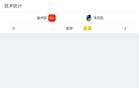扬州队球员, 场迎战淮安