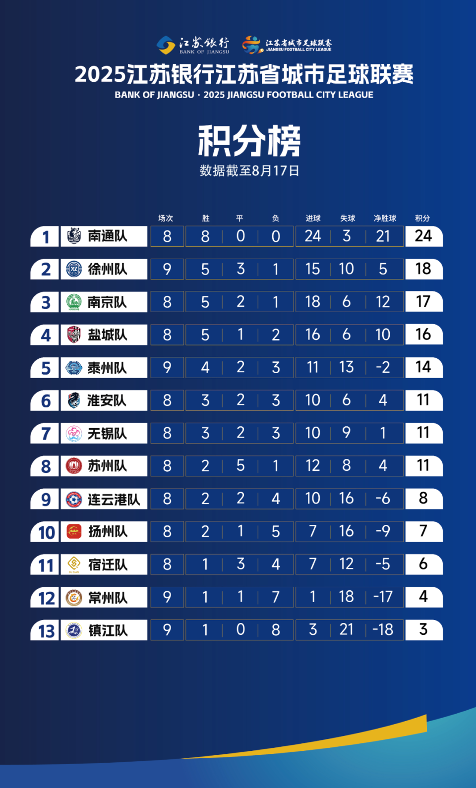 连云港队也, 来要对阵的