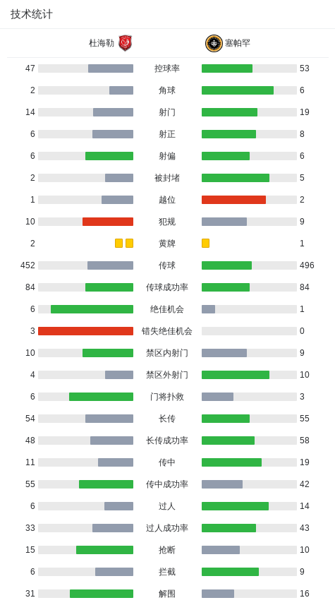 塞帕罕由扎, 入一球, 阶段