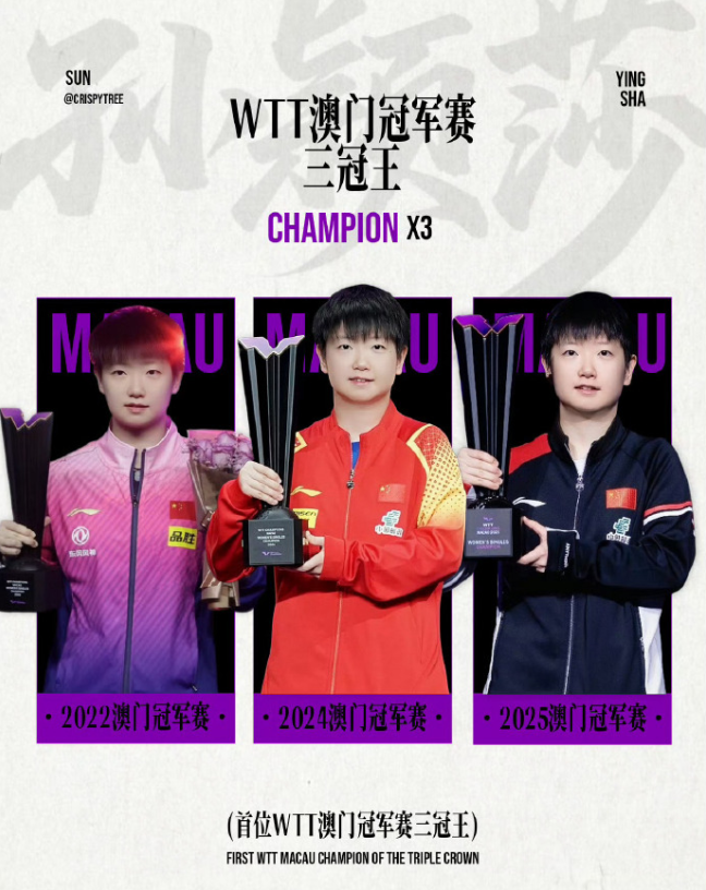 冠军赛, 更果决, mrd