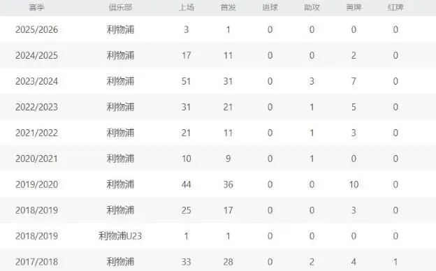 浦效力十年, 崛起的球队